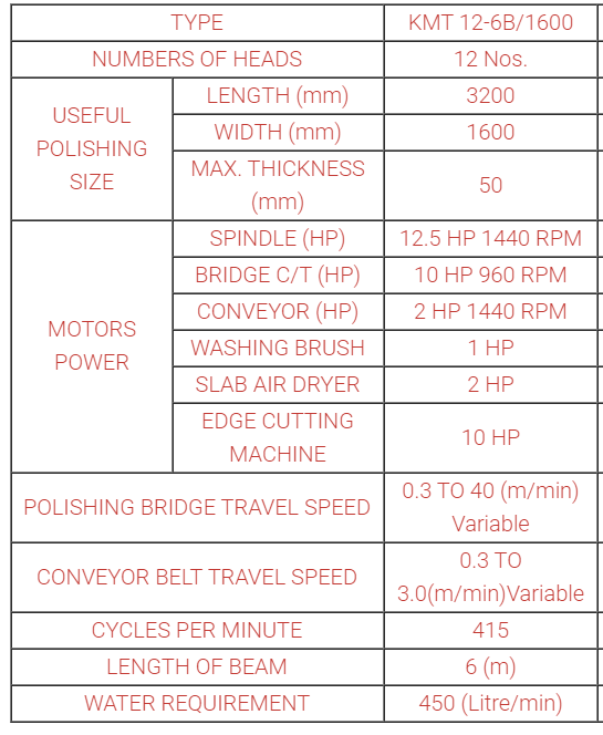 linepolishspecs