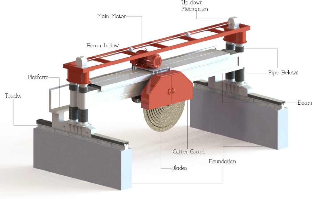 multicutter